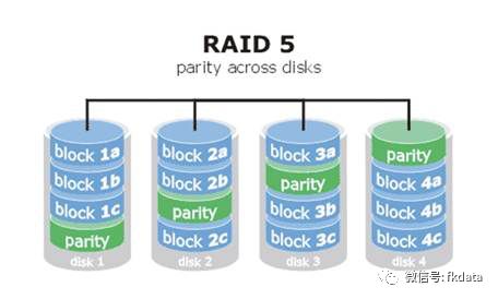 RAID数据恢复